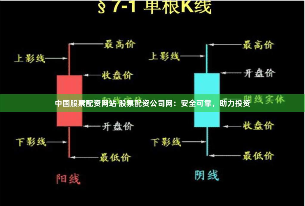 中国股票配资网站 股票配资公司网：安全可靠，助力投资