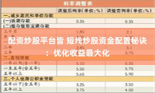 配资炒股平台皆 短线炒股资金配置秘诀：优化收益最大化