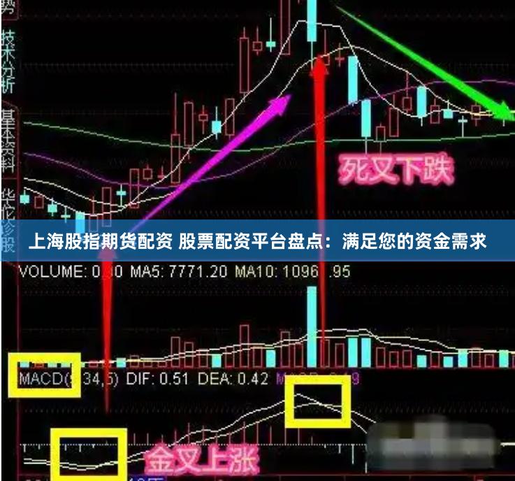 上海股指期货配资 股票配资平台盘点：满足您的资金需求