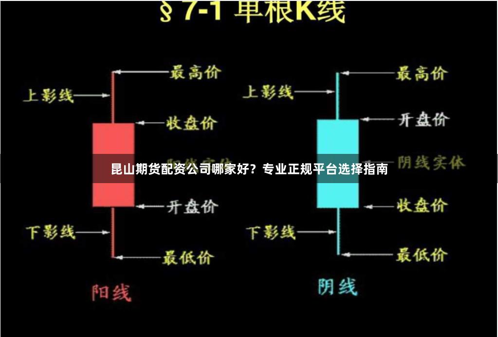 昆山期货配资公司哪家好？专业正规平台选择指南