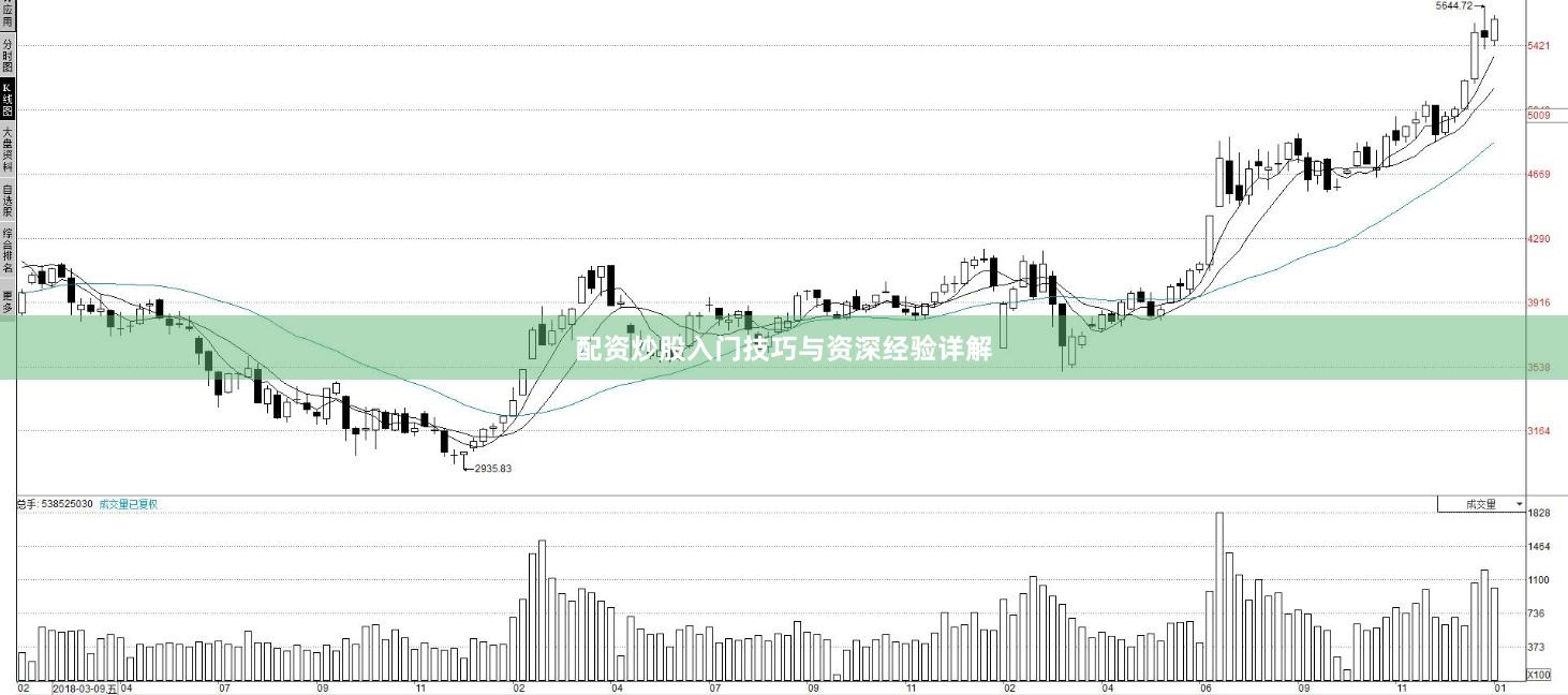 配资炒股入门技巧与资深经验详解