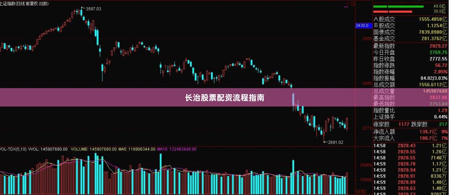长治股票配资流程指南