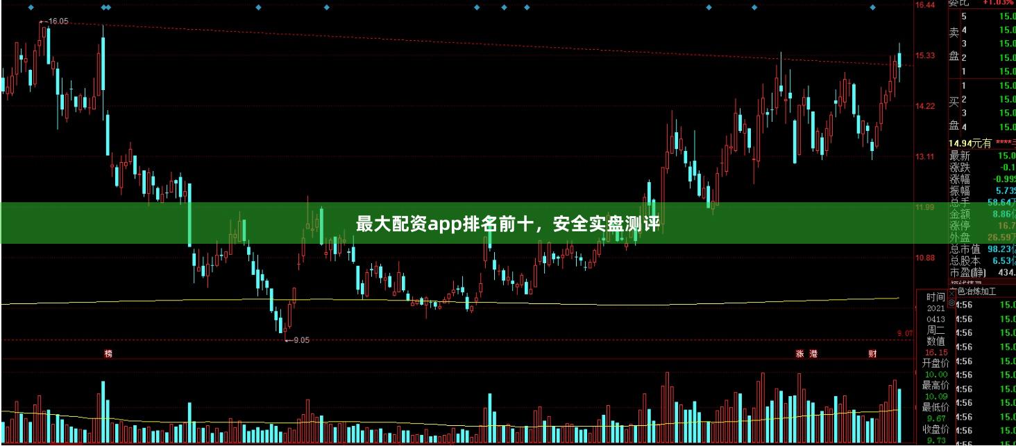 最大配资app排名前十，安全实盘测评