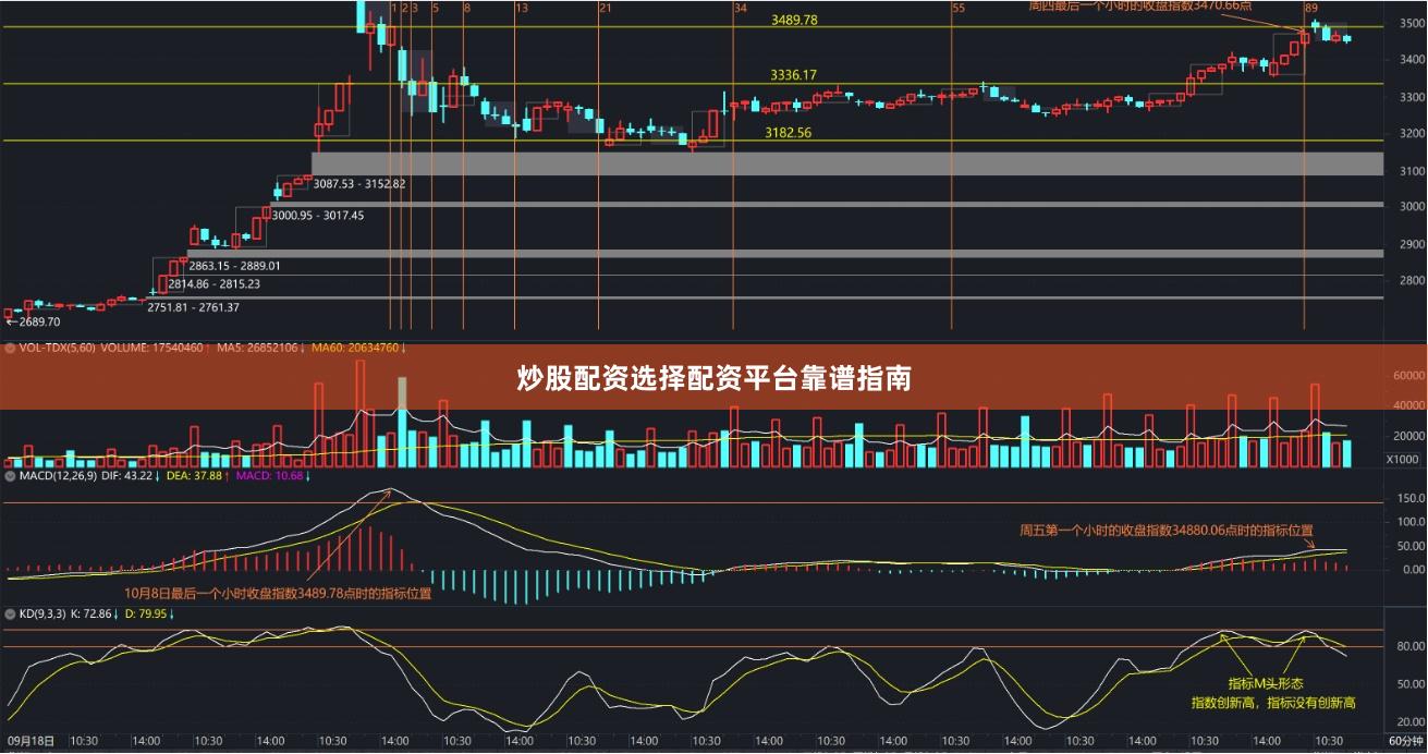 炒股配资选择配资平台靠谱指南